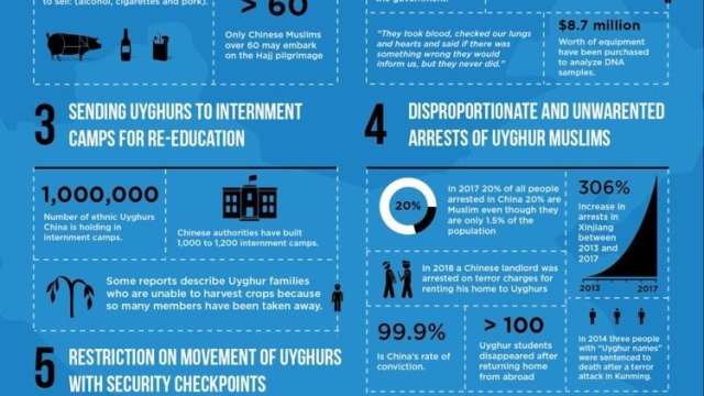 uyghur muslims